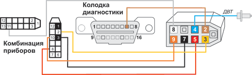 Ваз 2115 подключения бортового схема бортового компьютера