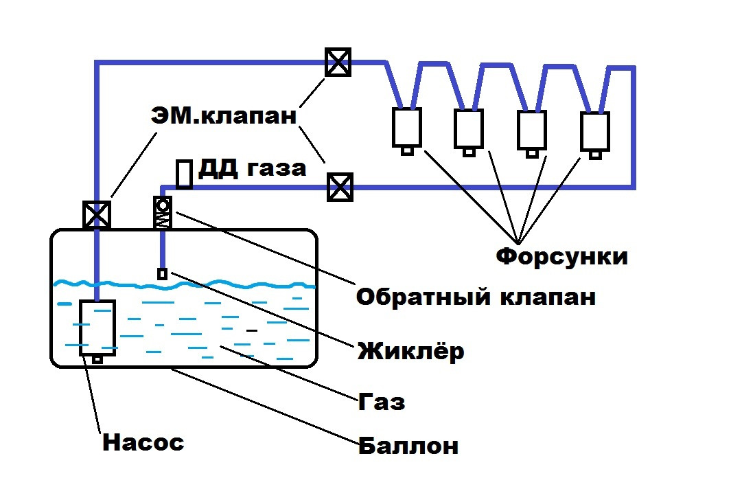 Газ принцип. Электромагнитный клапан ГБО 4 поколения чертежи. Схема датчика давления ГБО. Электромагнитный клапан ГБО схема подключения. Схема установки газовых форсунок.