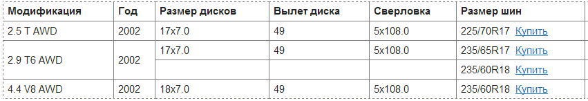 размер диск докатки volvo s80 размер диск докатки volvo s80