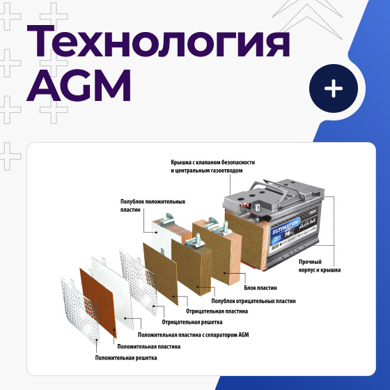 Agm technology