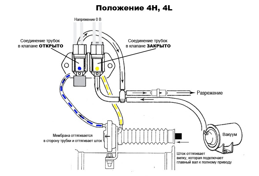 Фото в бортжурнале Mitsubishi Pajero (3G)