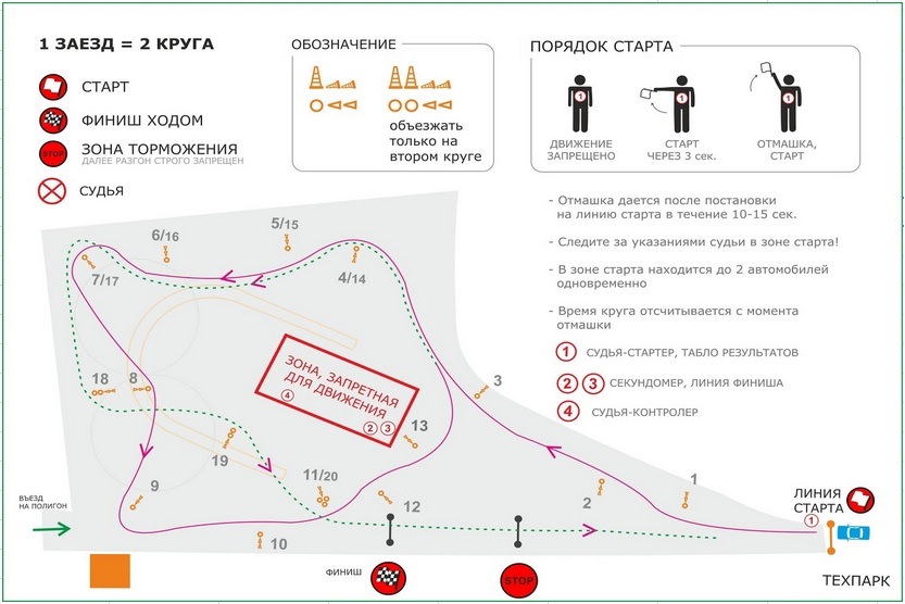 Зависимость между двумя работами проекта типа финиш старт