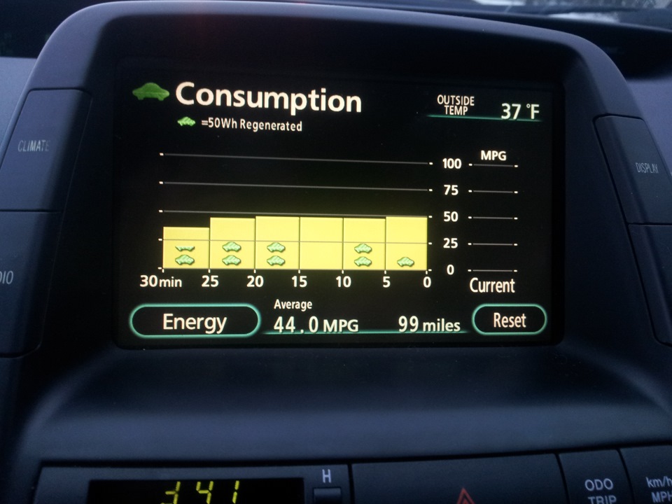 Расход — Toyota Prius (20), 1,5 л, 2008 года | обкатка | DRIVE2