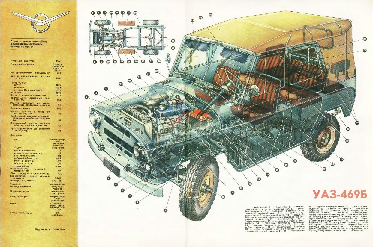 Уаз конструкция. УАЗ-3151 В разрезе. УАЗ-469 компоновка. УАЗ 469 строение. УАЗ 469 В разрезе.