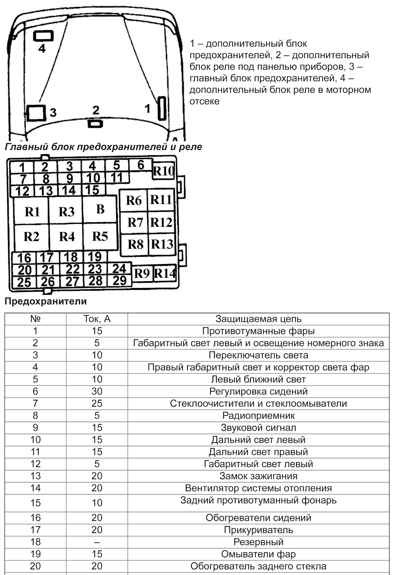 Схема предохранителей форд скорпио