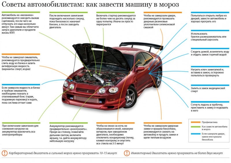 Как приготовить автомобиль к зиме