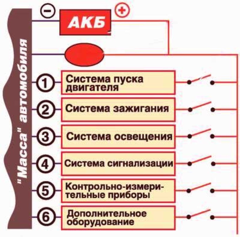 Какие авто аккумуляторы не боятся глубокого разряда. Смотреть фото Какие авто аккумуляторы не боятся глубокого разряда. Смотреть картинку Какие авто аккумуляторы не боятся глубокого разряда. Картинка про Какие авто аккумуляторы не боятся глубокого разряда. Фото Какие авто аккумуляторы не боятся глубокого разряда