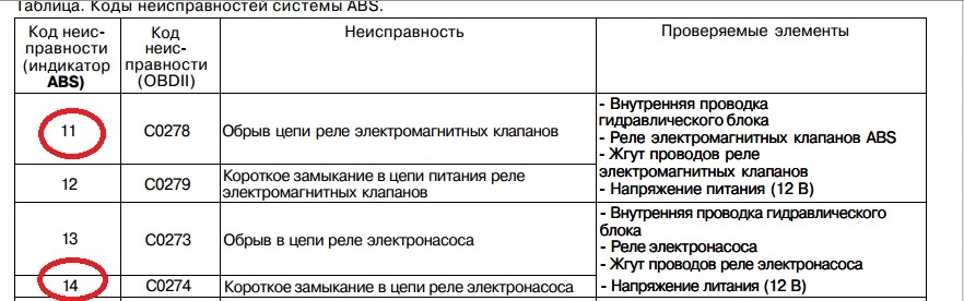 Запчасти на фото: C0279, C0274. Фото в бортжурнале Toyota Corolla (120)