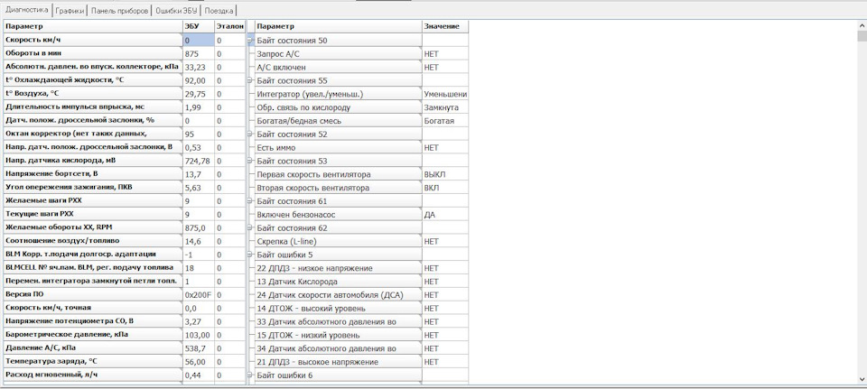 Неисправен ли датчик кислорода? — Daewoo Lanos, 1,6 л., 2004 года ...