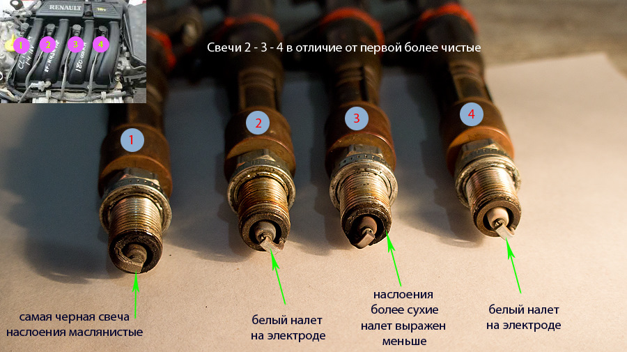 Свечи отличия