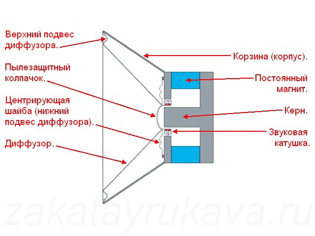 Как работает динамик схема