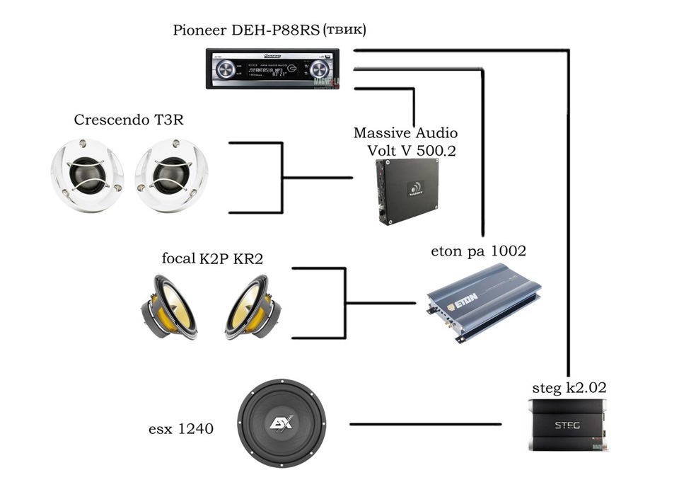 Схема Звука Наглядно — Lada Приора Универсал, 1,6 Л, 2009 Года.
