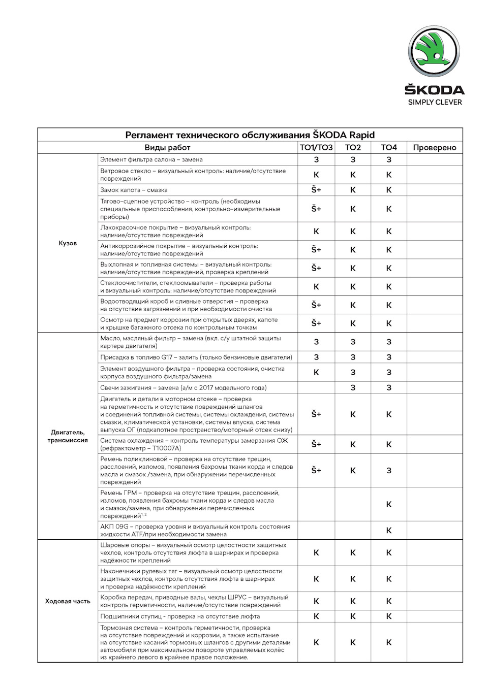 Пежо 206 регламент то