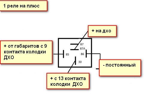 Киа рио дхо схема