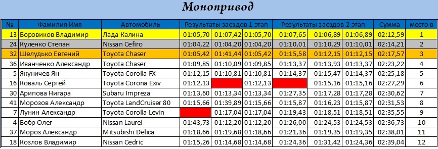 Программа сахком южно сахалинск