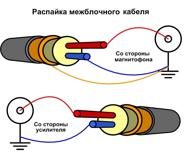 Распайка аудио