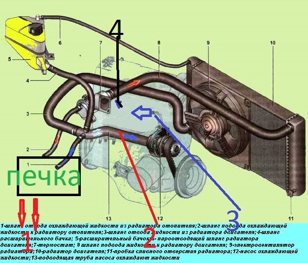 Схема охлаждения лада калина