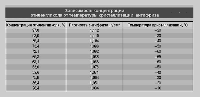 Замерзание воды под давлением таблица О тонкостях замены антифриза. - KIA Avella, 1,5 л, 1999 года своими руками DRIVE