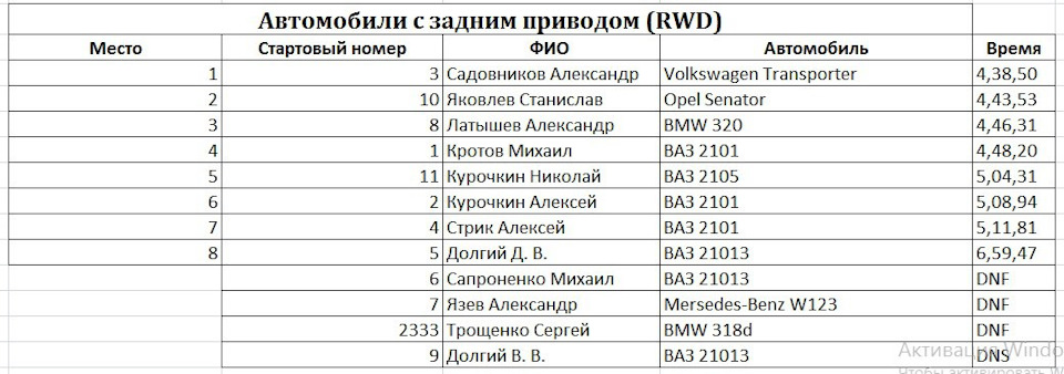 Фио авто