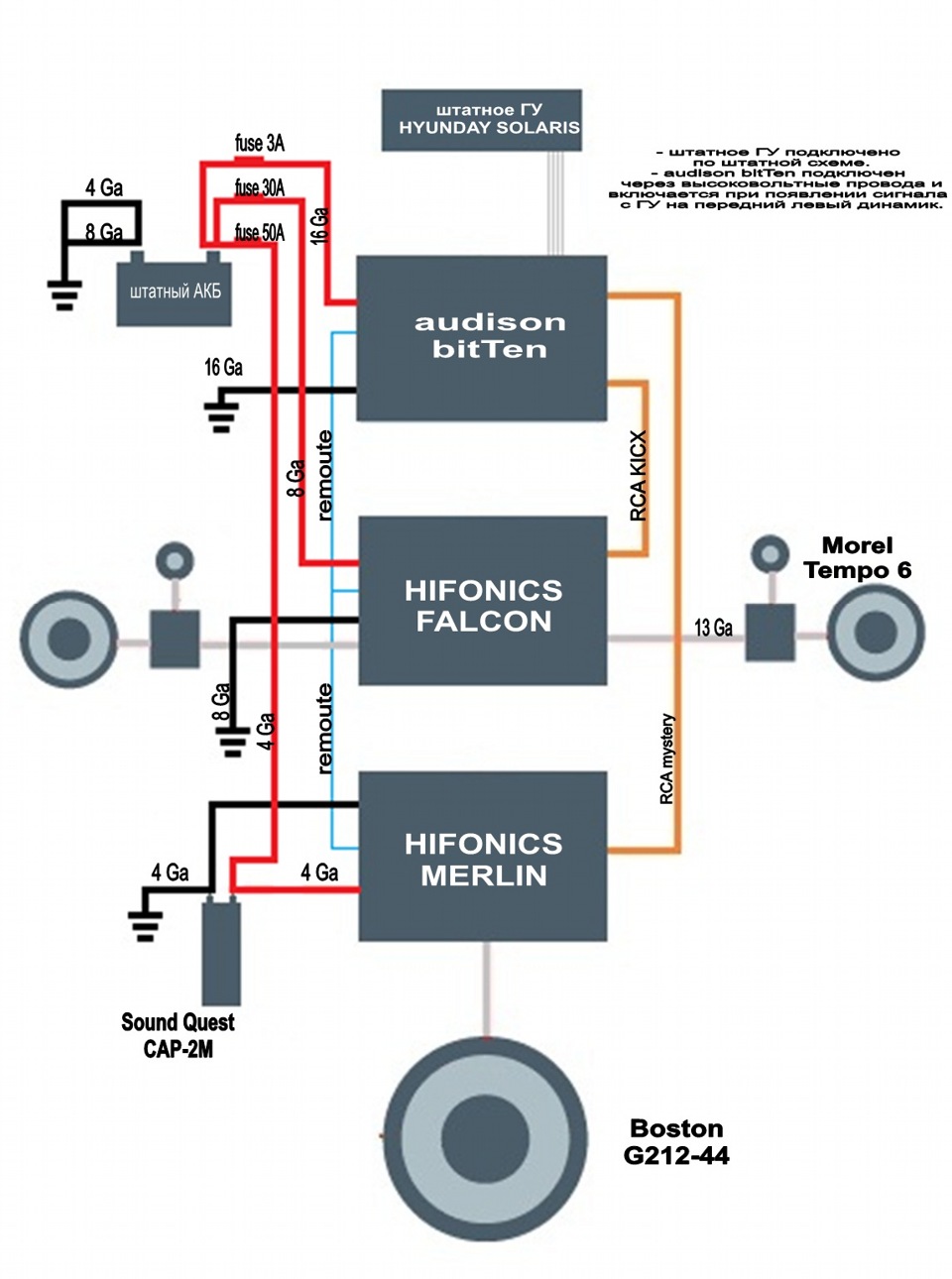 Схема акустики в авто