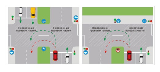 Схемы разворотов на перекрестках для чайников