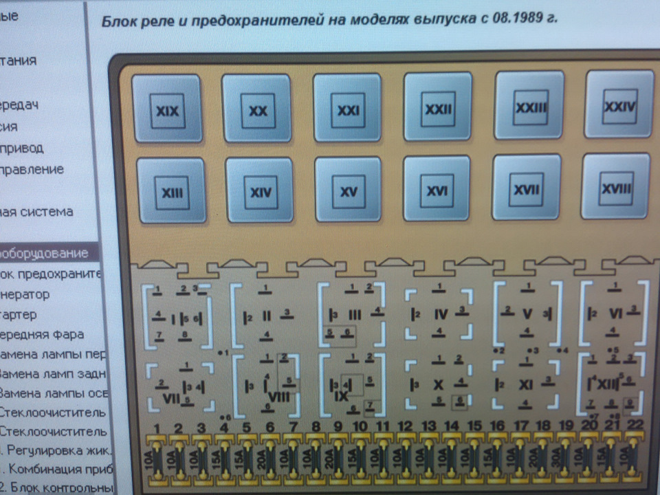 Щиток предохранителей