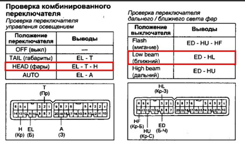 Тойота марк 2 110 кузов схема предохранителей