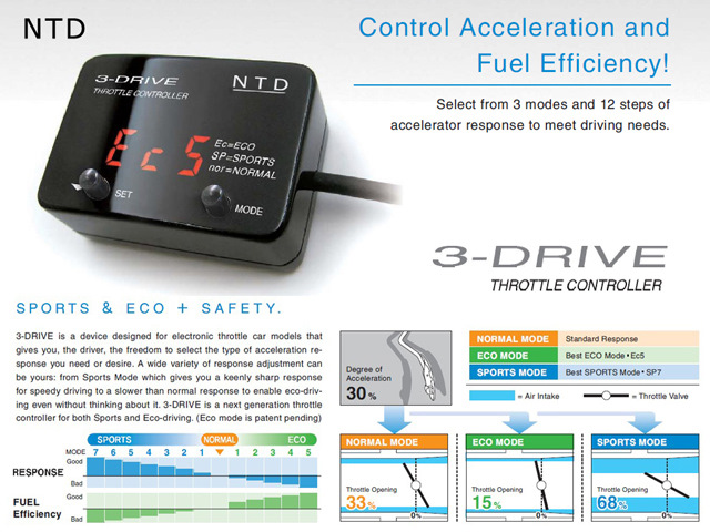 Electronic Throttle Controller. Throttle Controller. Electronic Throttle Control. Enable Acceleration Control.