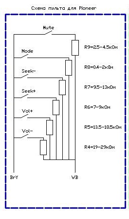 Схема для проводного ПДУ Pioneer — Chevrolet Niva (1G)