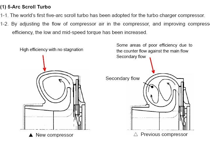 Турбины серии IHI VF — DRIVE2