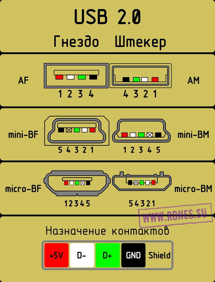 Распайка провода usb