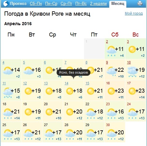 Погода в кривой