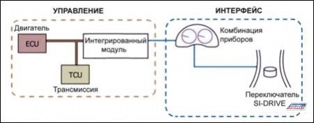 c79ed36s 960 Си драйв субару что это такое