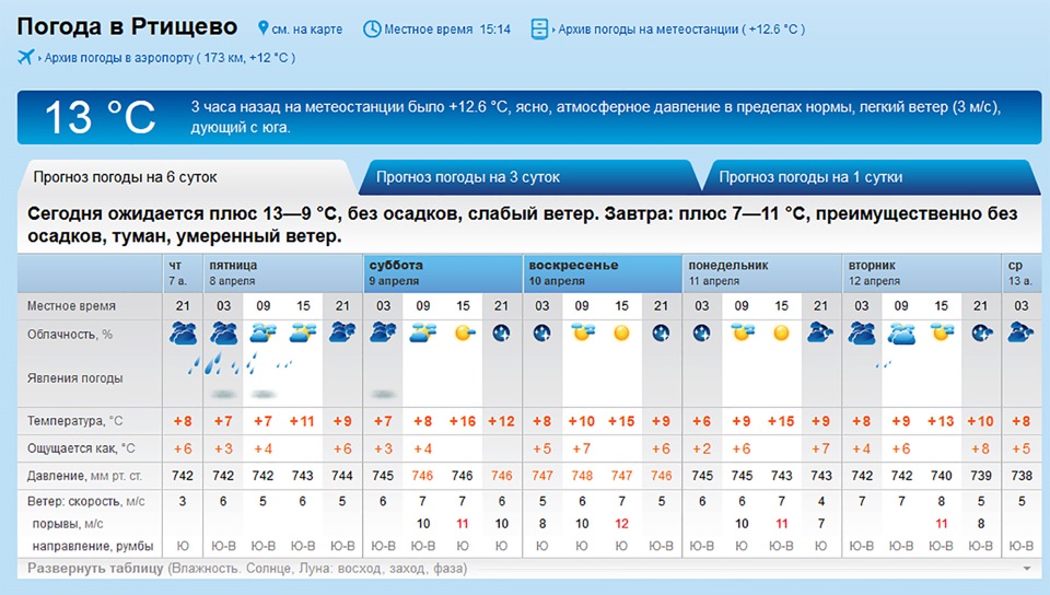 Погода рп5 салават. Rp5 Ульяновск. Погода в Ульяновске. Прогноз погоды в Ульяновске. Погода г Ульяновск.