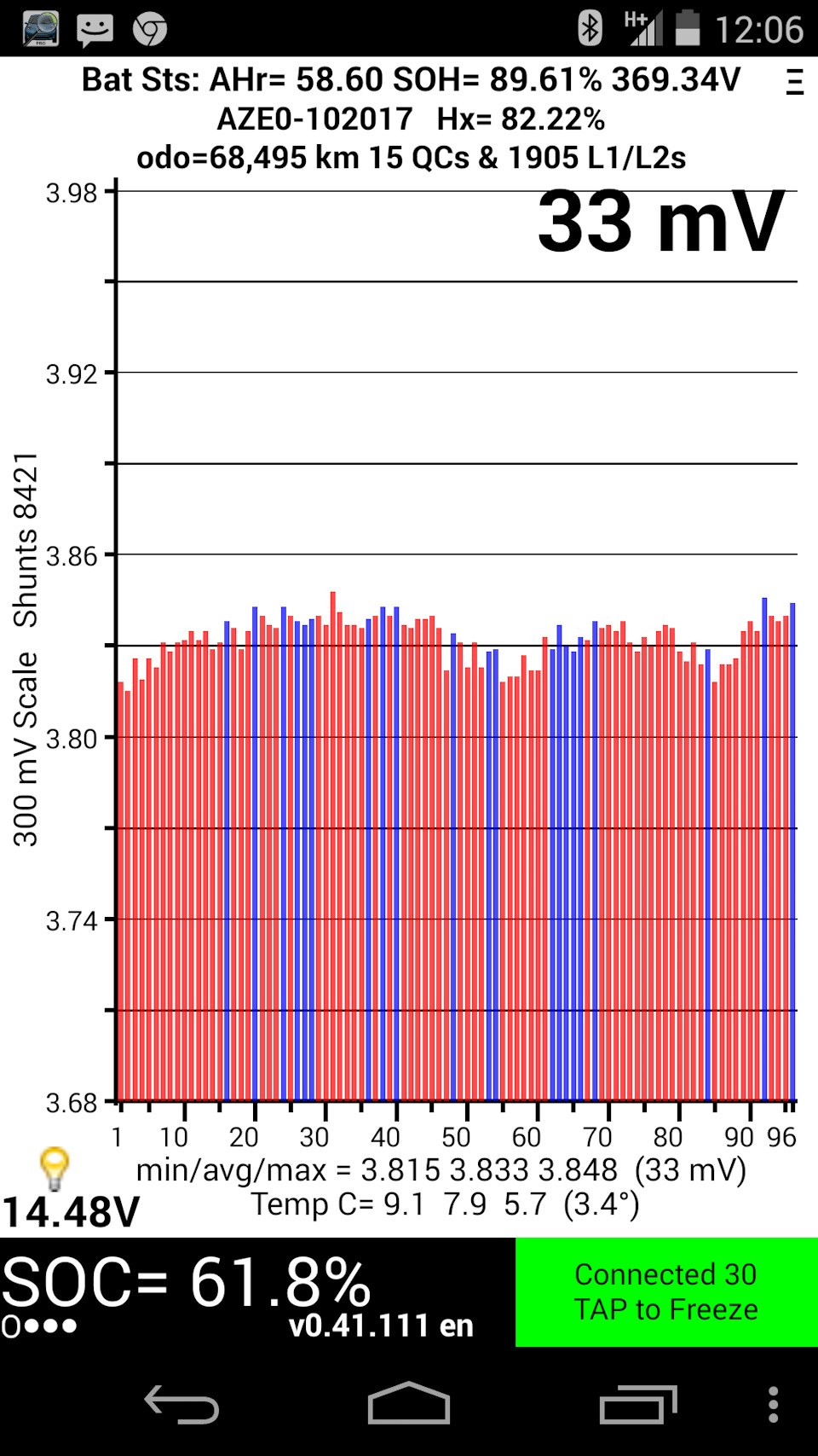 Хоть и весна, но не сдаемся. Первая попытка бороться за рост. — Nissan Leaf (1G)