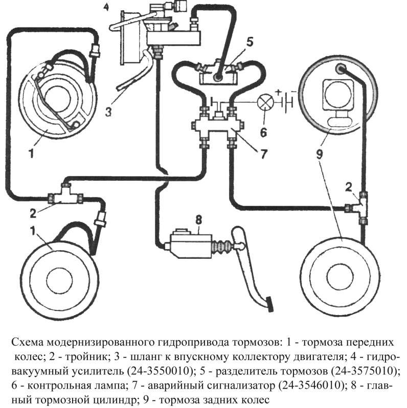 Гтц ваз 2114 схема подключения трубок