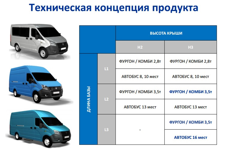 Безопасность цельнометаллического фургона на дороге