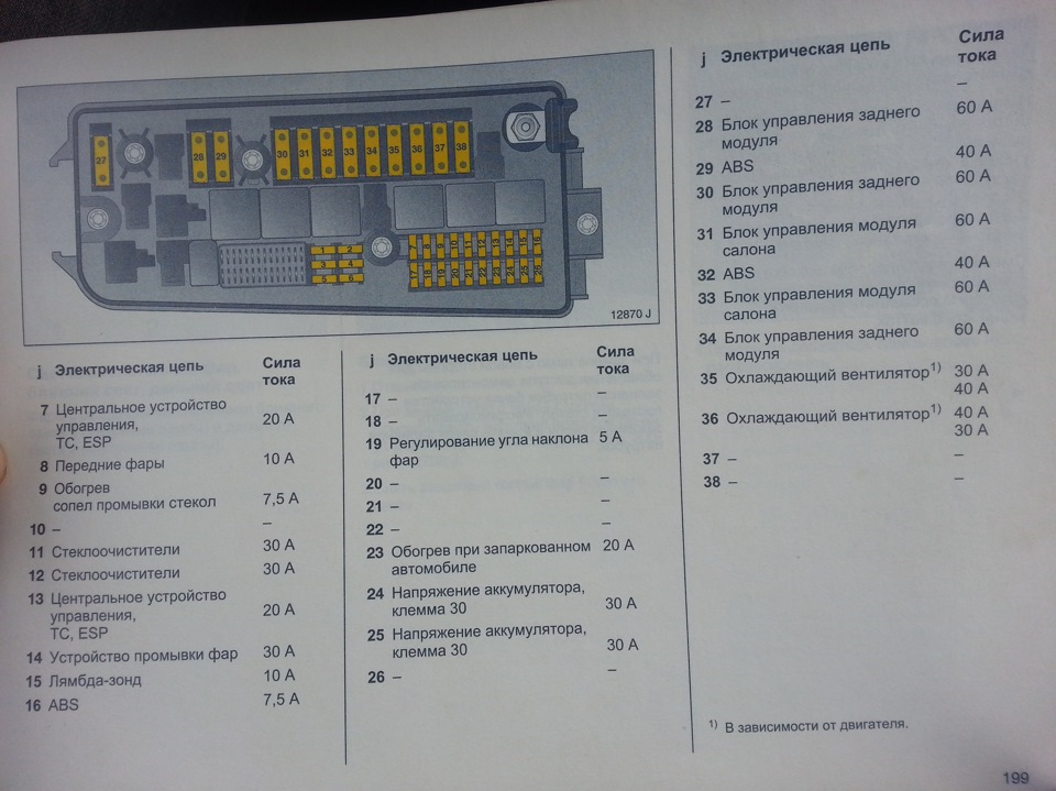 Распиновка предохранителей опель