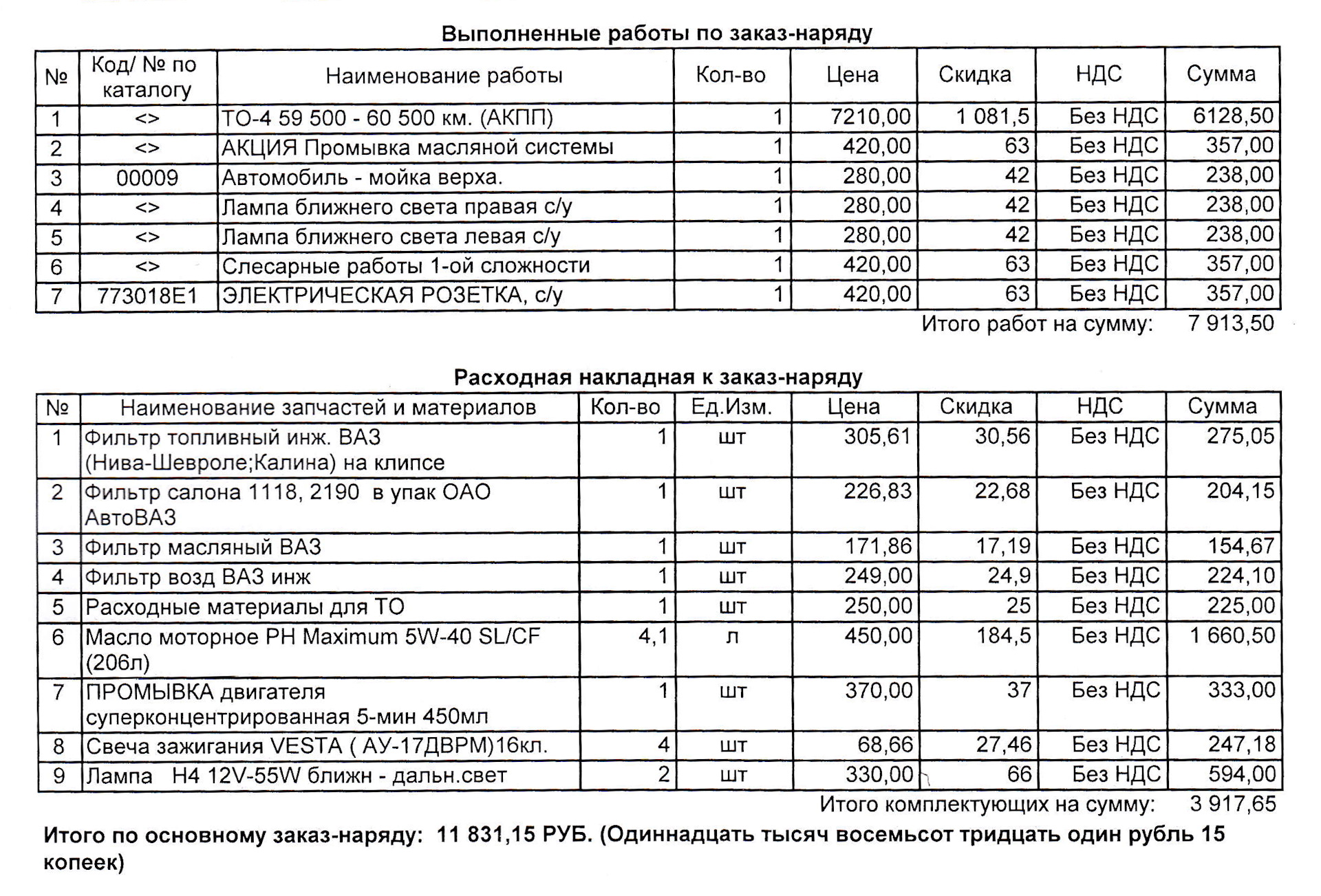 Итого сумма составила