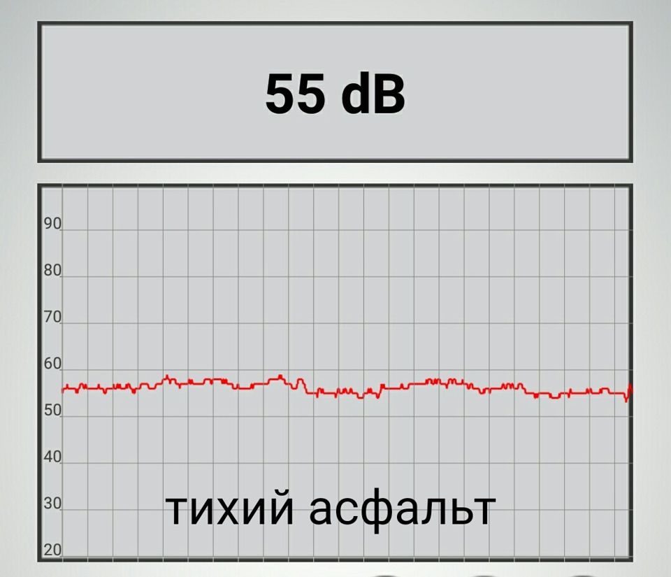 Замер уровня шума в салоне. — Nissan Qashqai (2G), 2 л, 2014 года |  аксессуары | DRIVE2