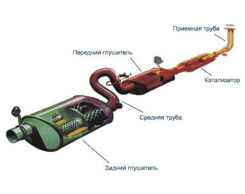 Срок службы катализатора гранта