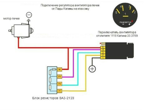 Печка с ВАЗ 2108 — Lada 4x4 3D, 1,6 л, 1989 года | тюнинг | DRIVE2