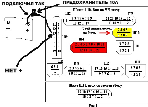 Схема предохранителей иж ода 2126