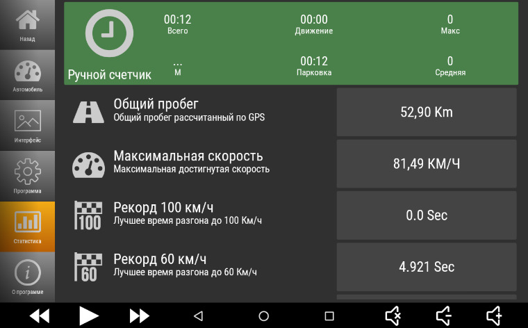 Статистика о поездках — Chevrolet Spark (M300)