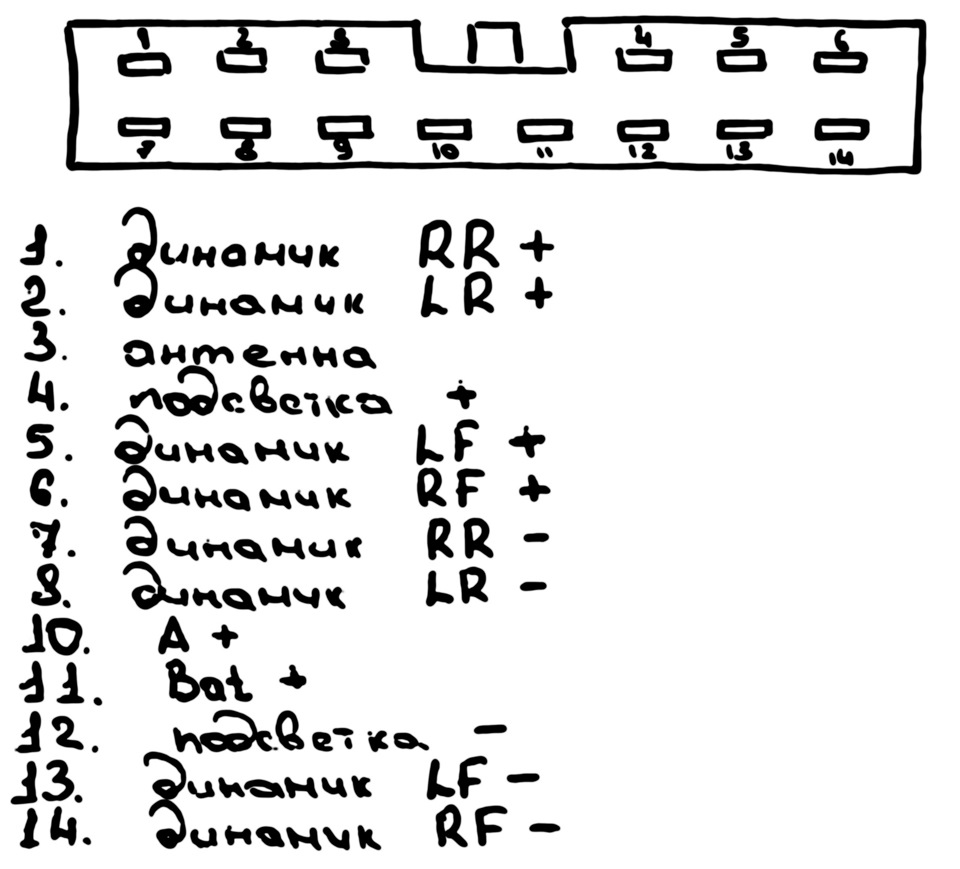 Схема разъема магнитолы