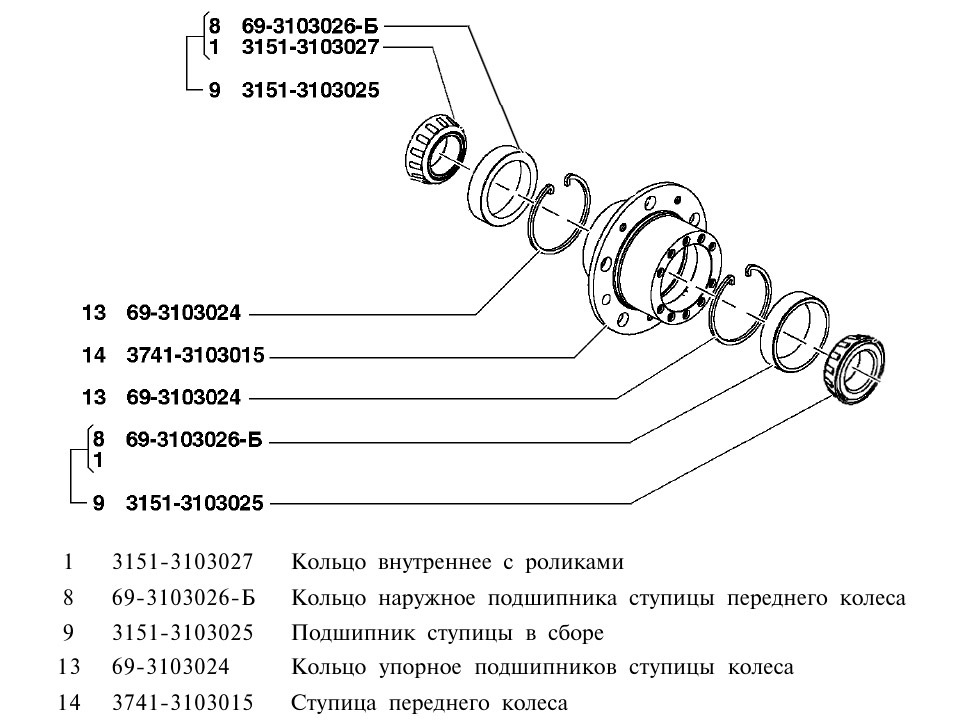 Уаз 3151 расшифровка маркировки