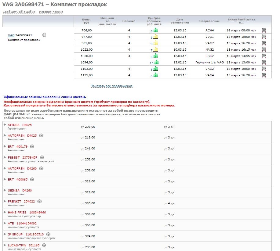 3A0 698 471 — Skoda Octavia A4 Mk1. Запчасти на фото: 3A0698471, 110315, 100315, D4025, 400179, 23759N5F, D4260, 400065, 254022, 108348466, 1161950510