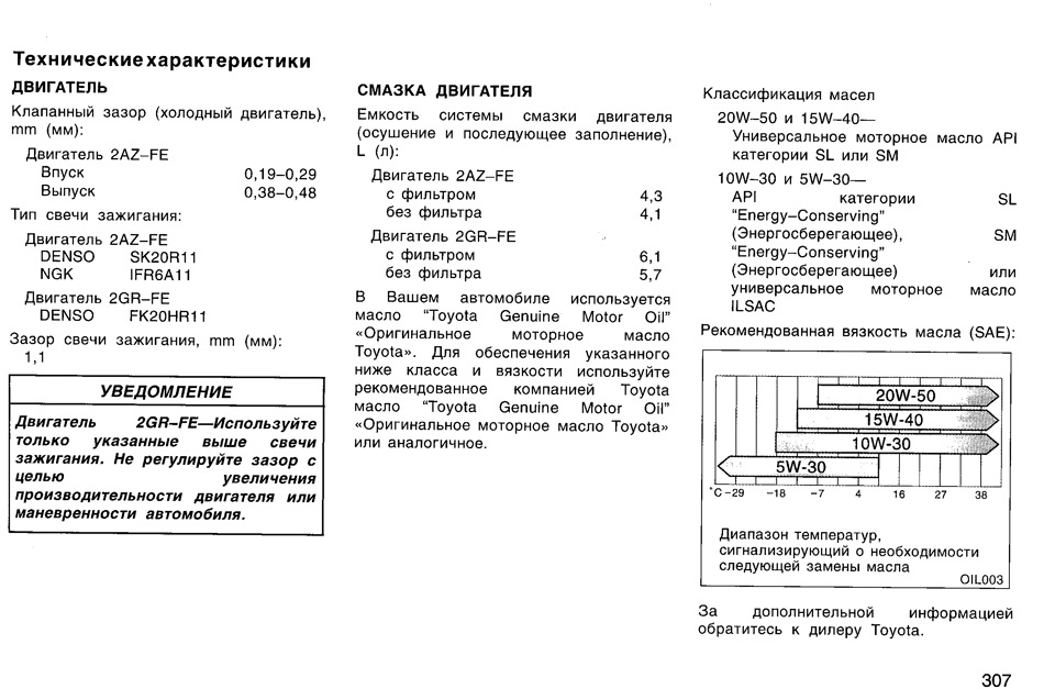 Тойота камри норма расхода масла