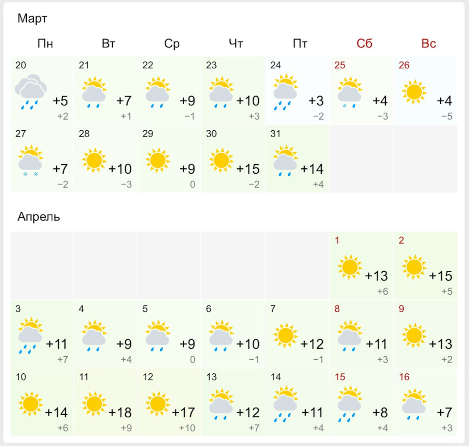 Прогноз на месяц в новосибирске