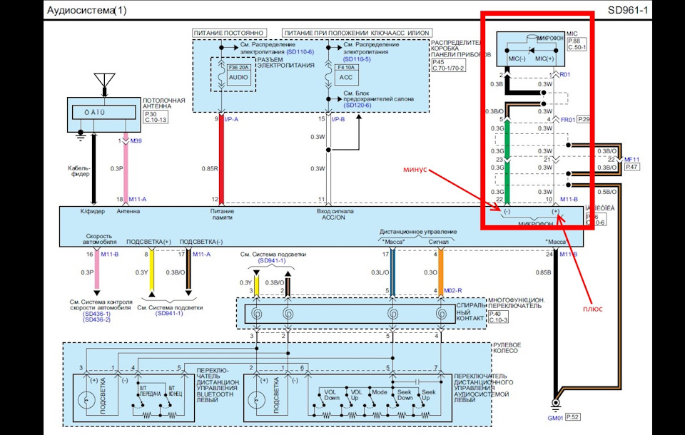 Схема подключения магнитолы хендай солярис